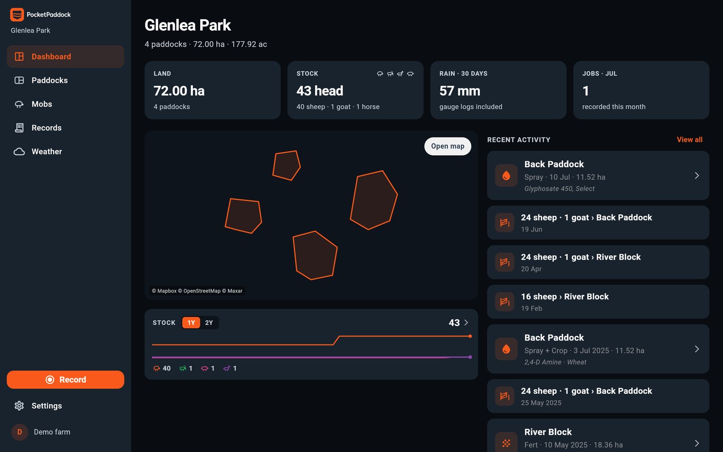 The PocketPaddock web dashboard showing paddocks, stock counts and recent activity